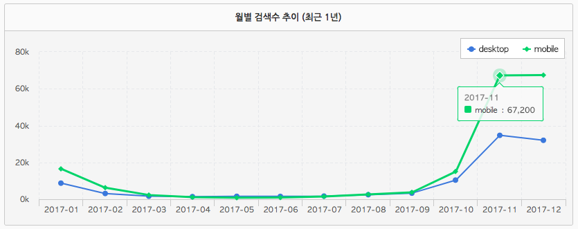 스크린샷 2018-01-08 오후 3.53.29.png