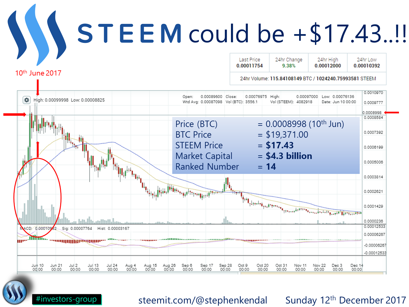 Steem could be +$17.43.png