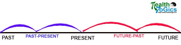 timeline diagram nlp2.jpg