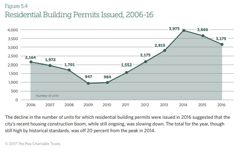 residential building permits.jpg