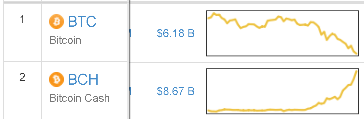 bitcoinflippen.PNG