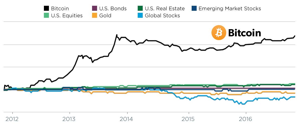 chart-bitcoin-comp.jpg