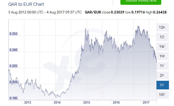 qatar riyal.JPG