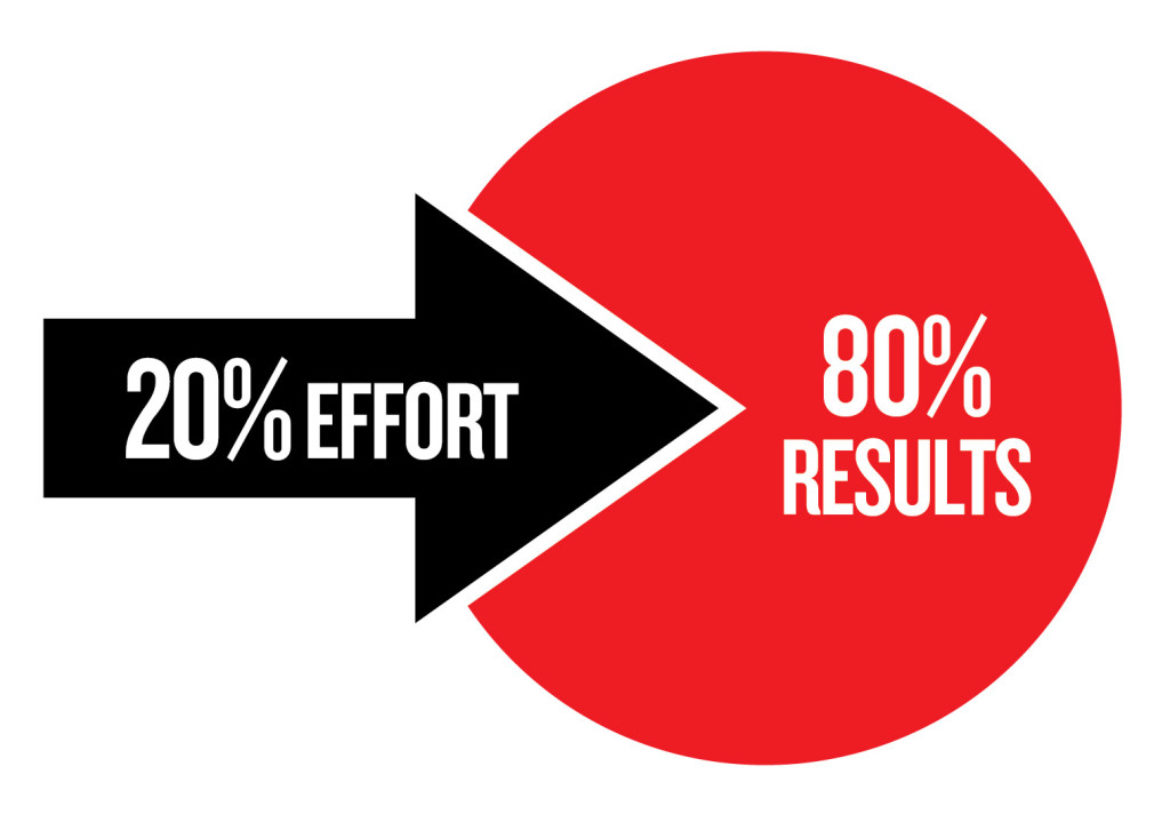 Pareto-Law-1024x720-nmx8gxvoitysg0kwg31ahuplp7jukkfzr07kvcpzmk.jpg