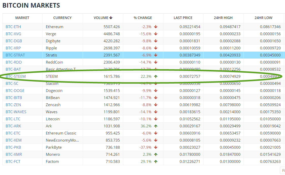 steem bittrex june 6 2017.png