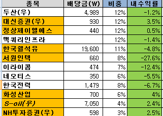 배당주-2018-02-05.png