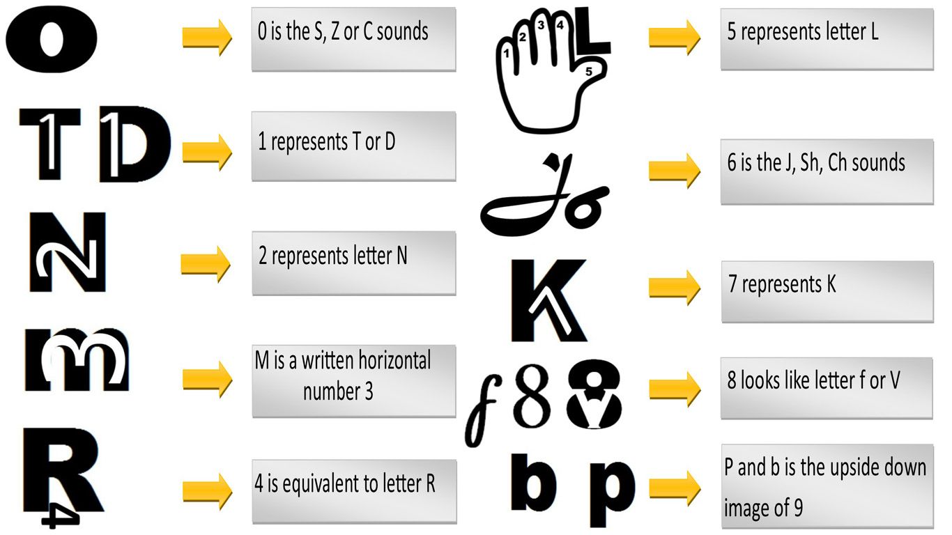 final number letter code.jpg