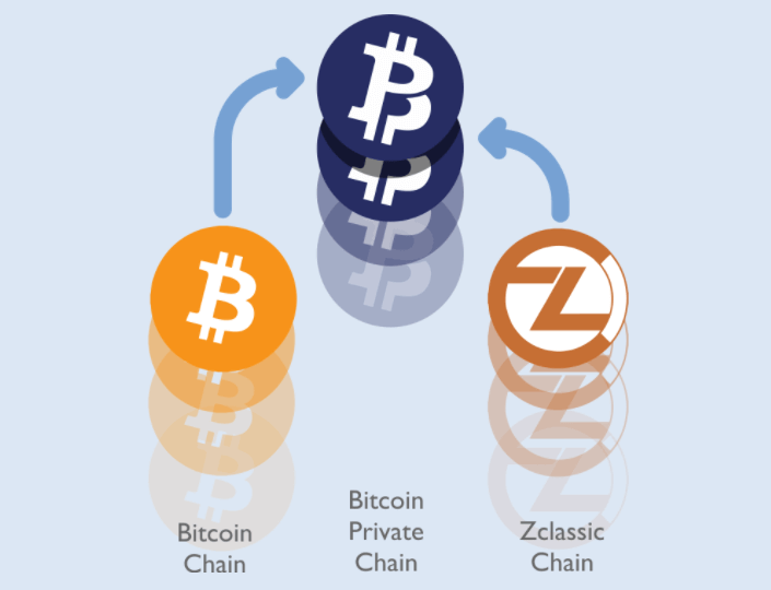 Bitcoin-Private-fork.png