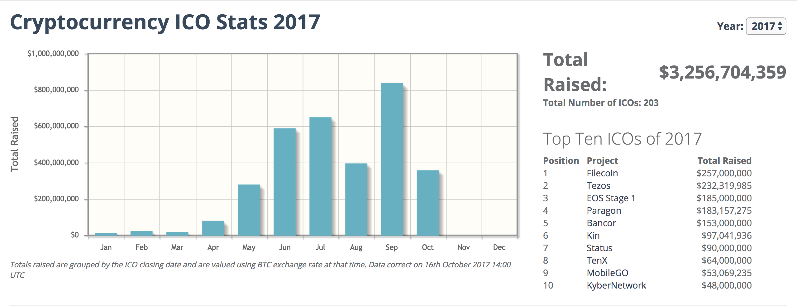 2017 ICO STAT 2.png