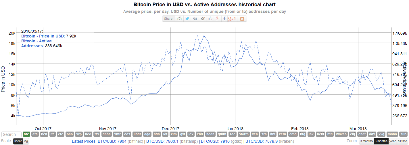 BitInfoCharts.png