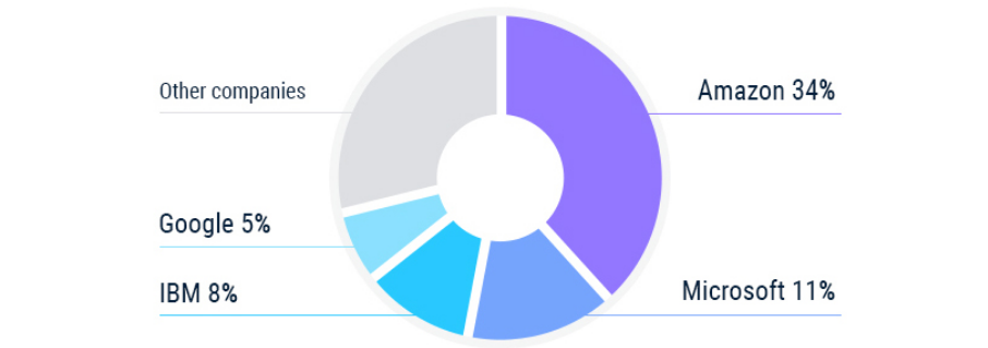 Boosteroid application for easy access to cloud computing — Steemit