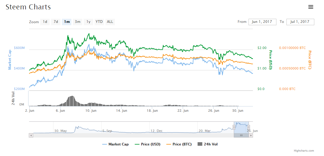 Steem Chart.PNG