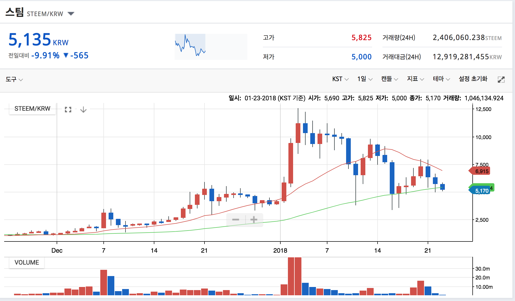 스크린샷 2018-01-23 오후 7.11.45.png