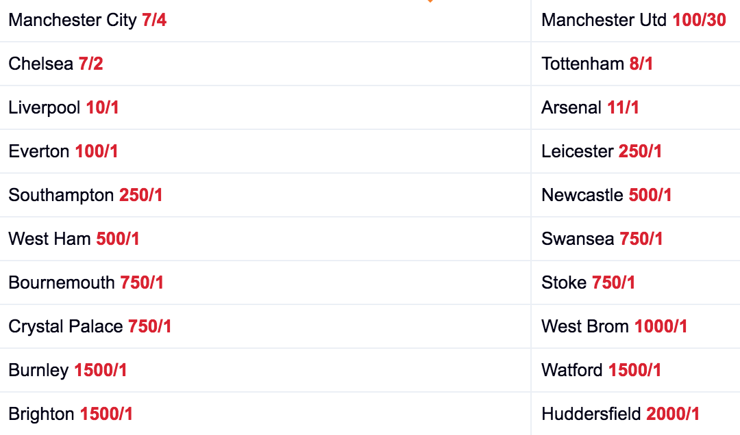 Premier league odds.png