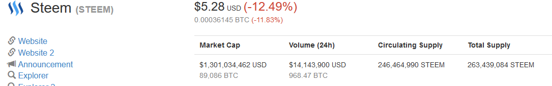 Screenshot-2018-1-10 Steem (STEEM) price, charts, market cap, and other metrics CoinMarketCap(1).png