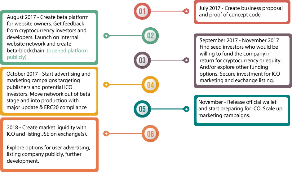 timeline3 (1).jpg