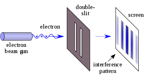 Double-slit.png