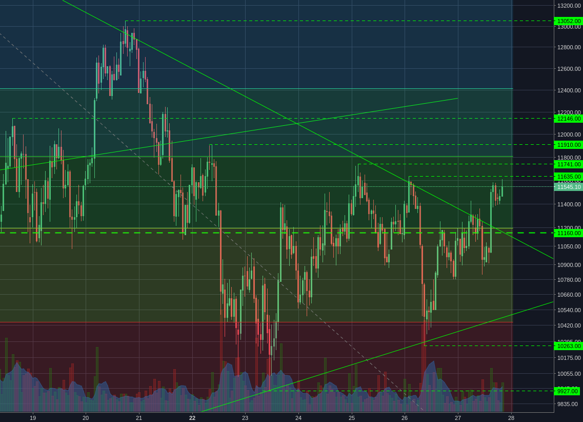 Bitstamp:BTCUSD 1h