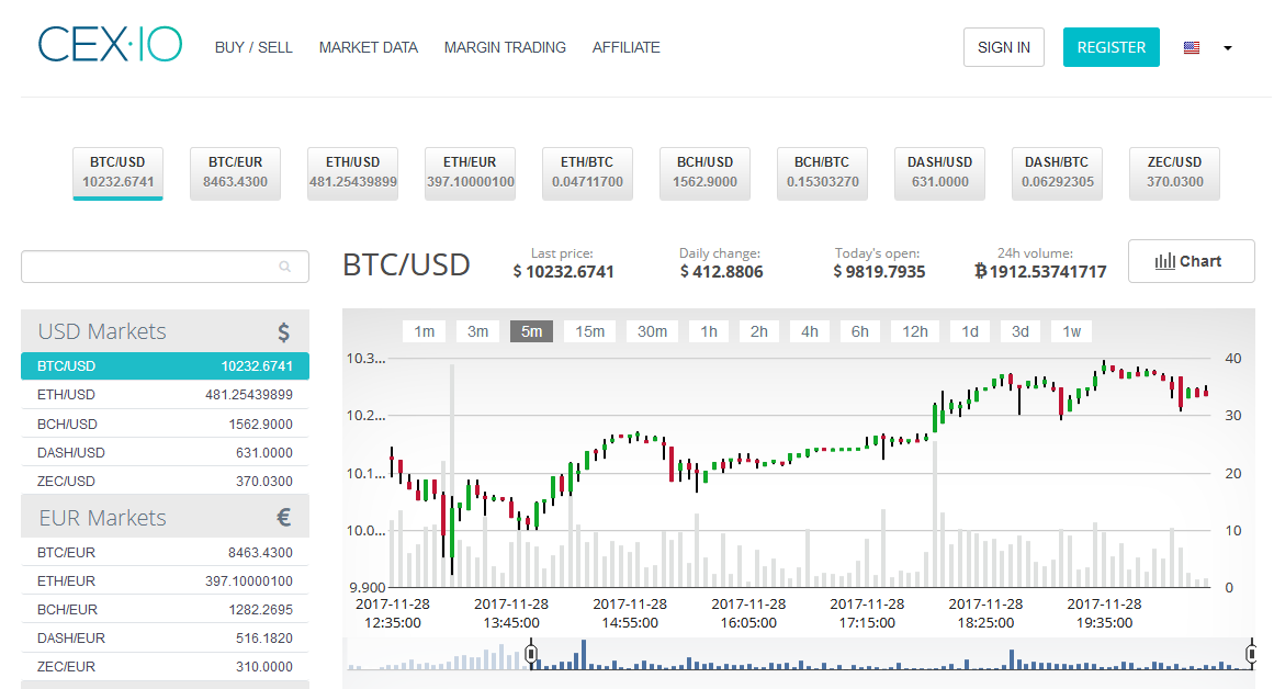 Screenshot-2017-11-28 Bitcoin Crypto Exchange - CEX IO.png