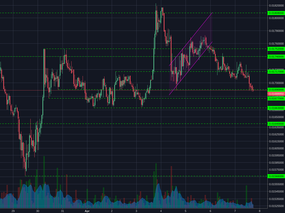 Poloniex:LTCBTC 1h