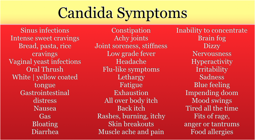candida symptoms 2.png