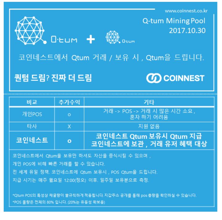 Coinnest 에서 Qtum 거래시 Qtum을 준다네요. (공짜는 받아야 제맛)