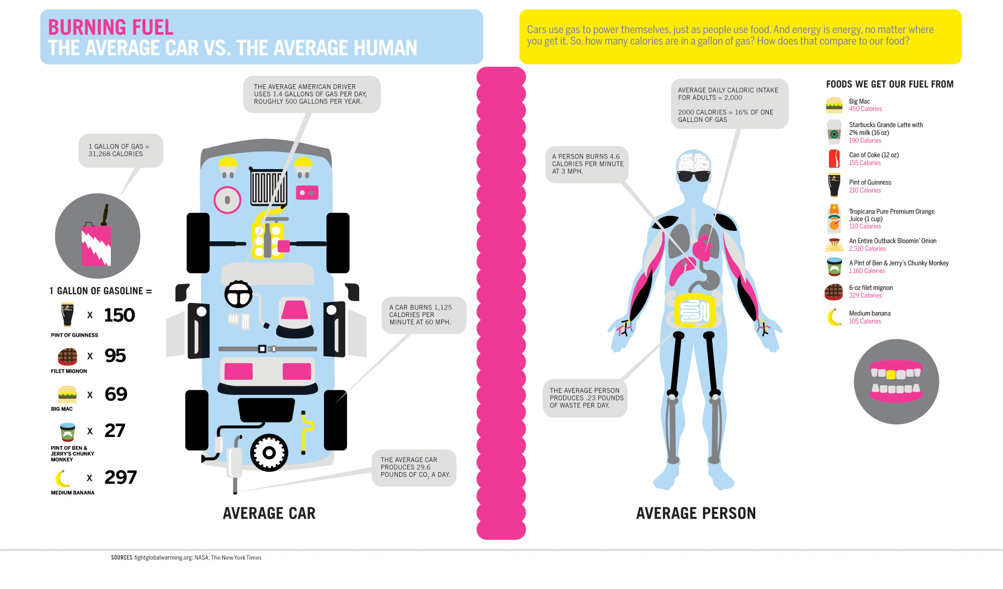 Fuel - Cars vs Man.jpg