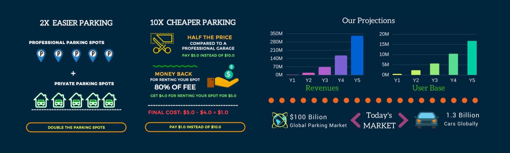 Global using. Global cars. Global car Rental. Billion cars. Garage pay программа.