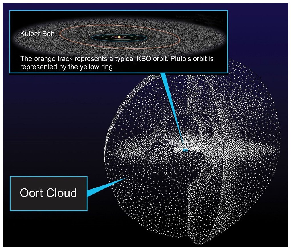 oort_cloud.jpg