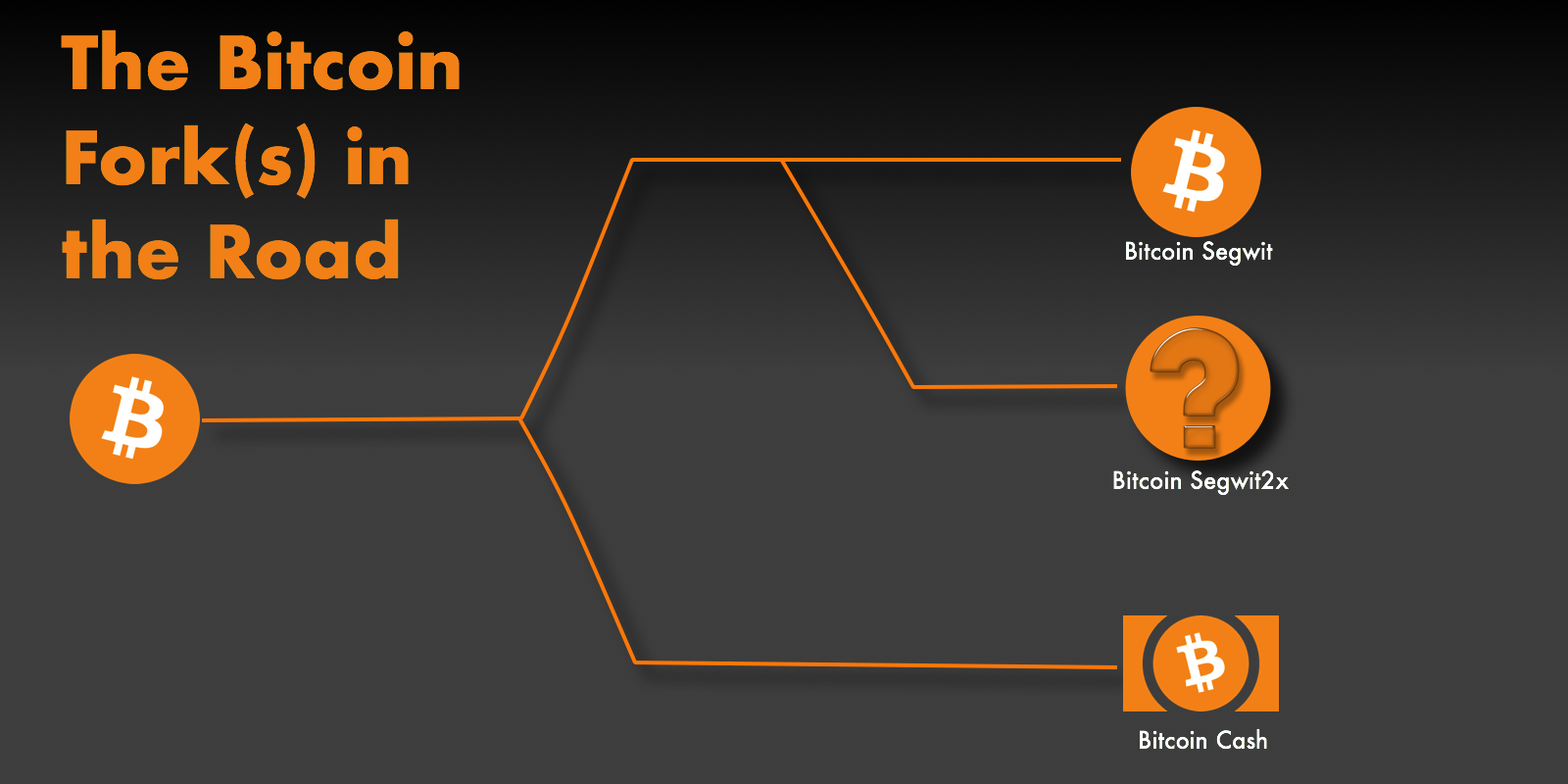 Bitcoin-Forks.png