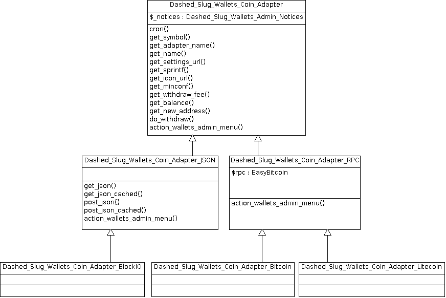 Coin adapters class hierarchy