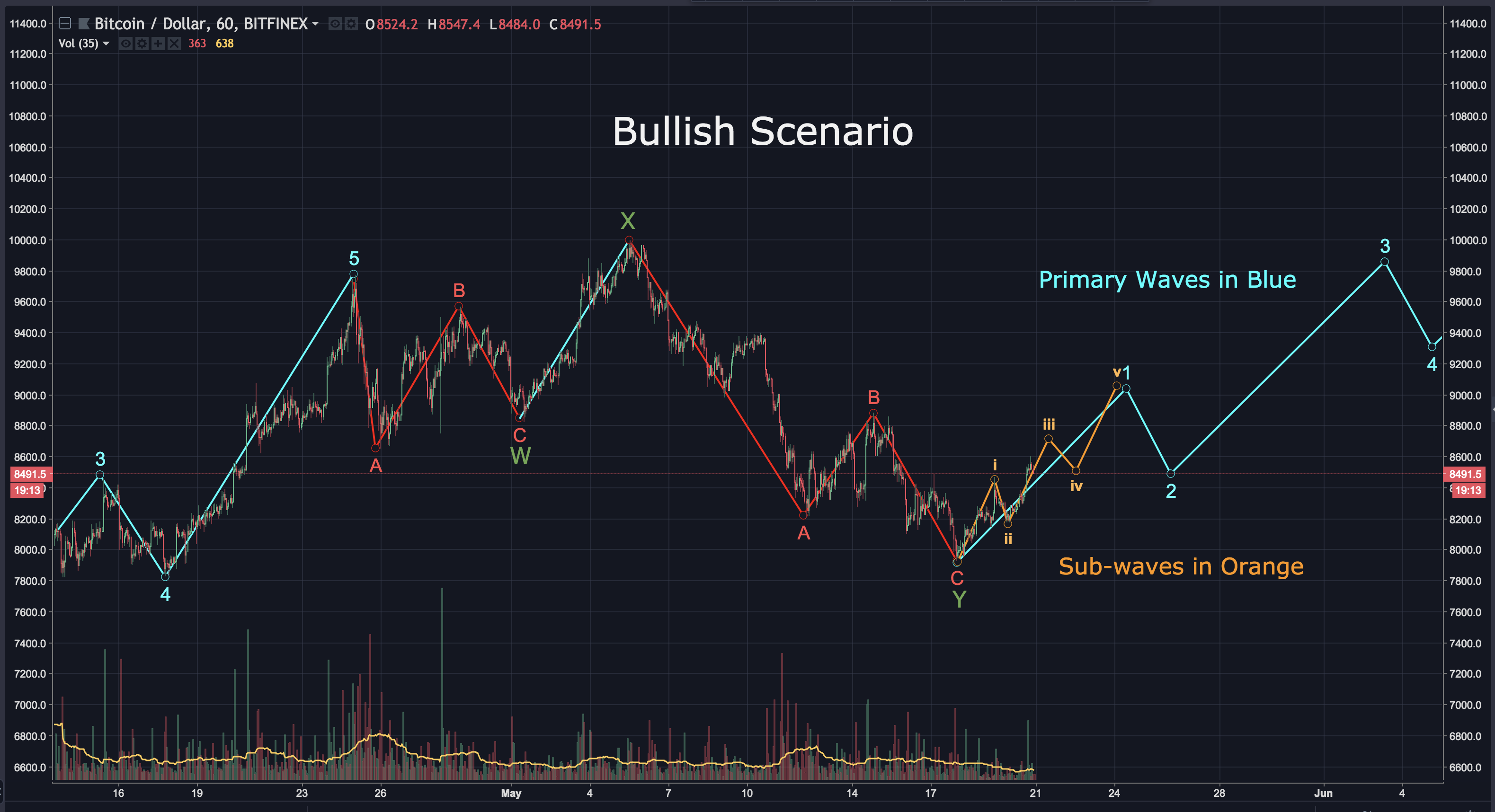 Screen Shot 2018-05-20 at 6.40.36 PM.png