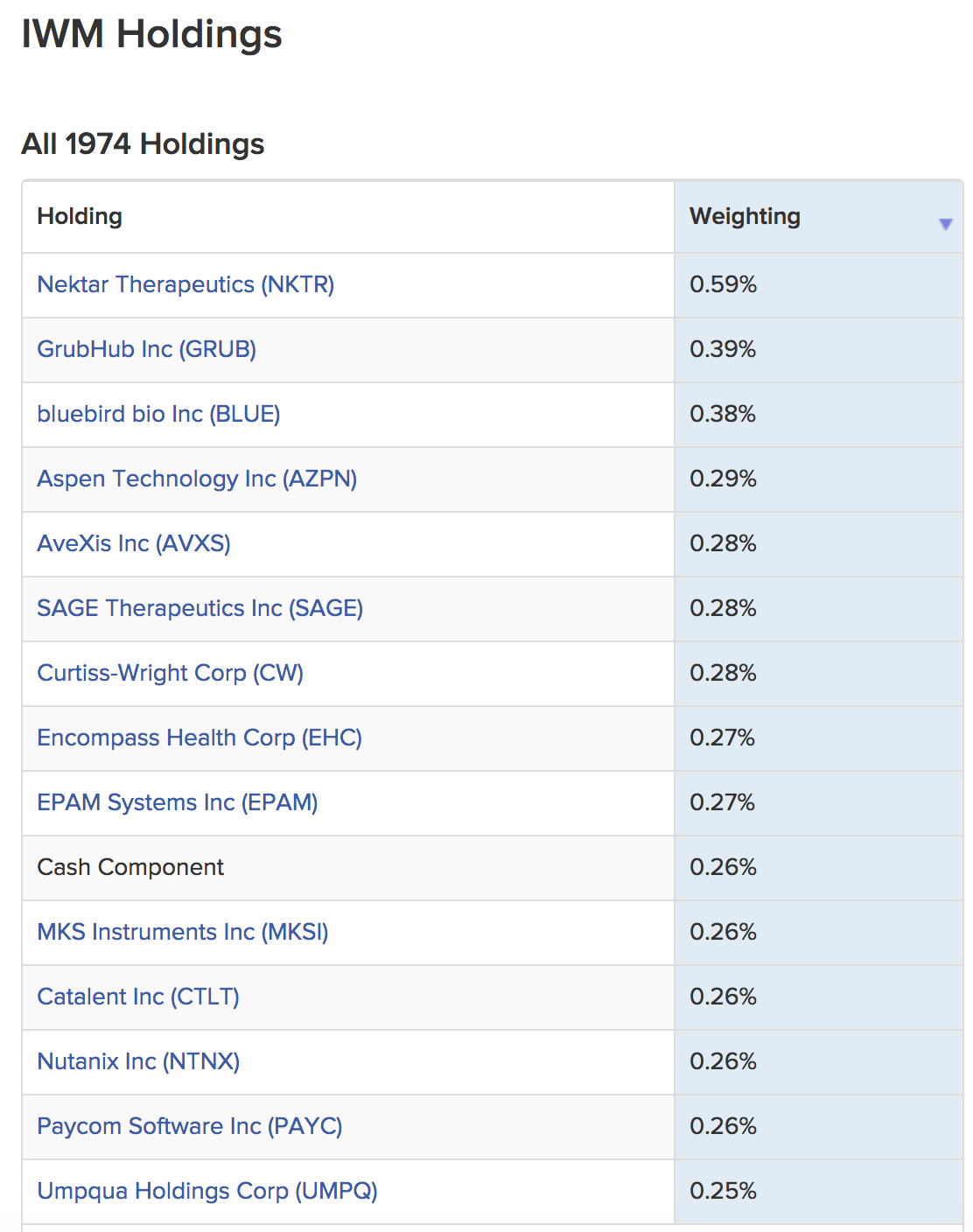 잘나가는 미국 ETF들을 알아보즈아! - EFA, FXI, IWM — Steemit