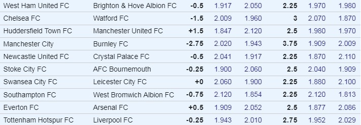 EPL Week 9 Odds.jpg