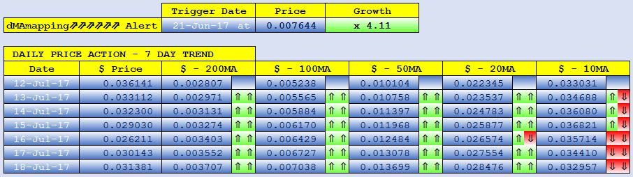 NOLIMITCOIN dMAs screen.png