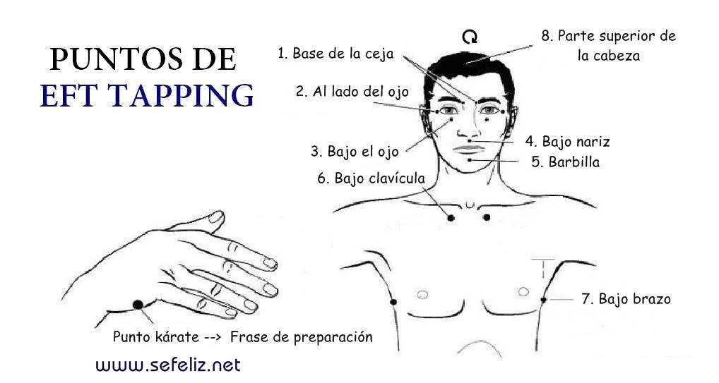 Puntos-de-Tapping-Sophie-Da-Costa.jpg