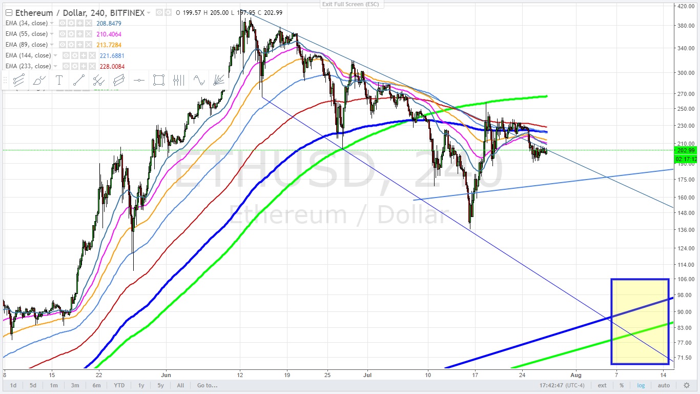 bitcoin price manipulation tether