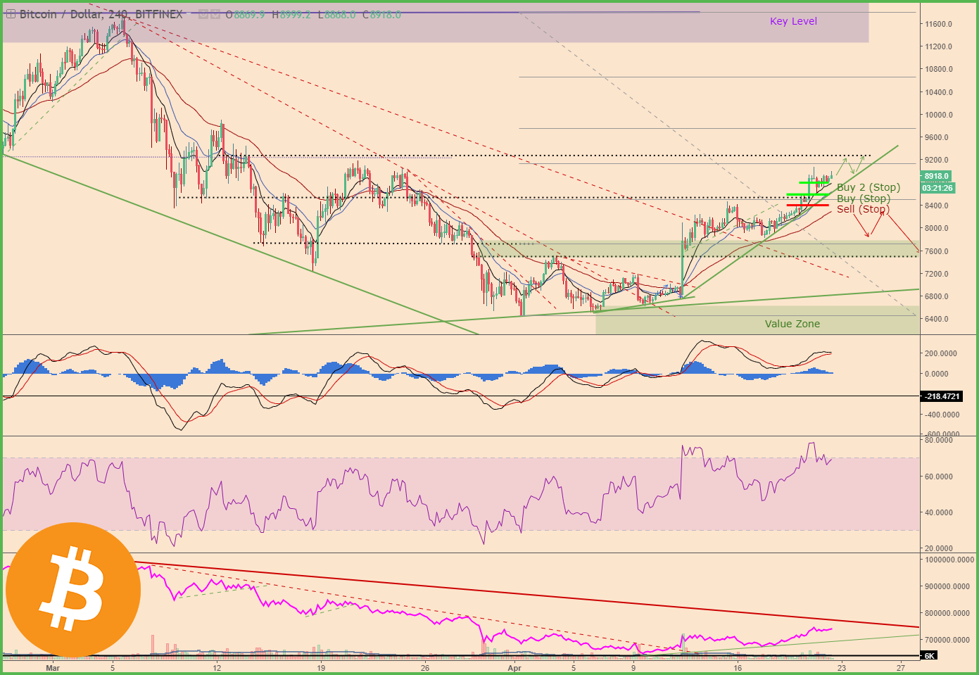 BTCPriceScenarios_220418price1Logo.png