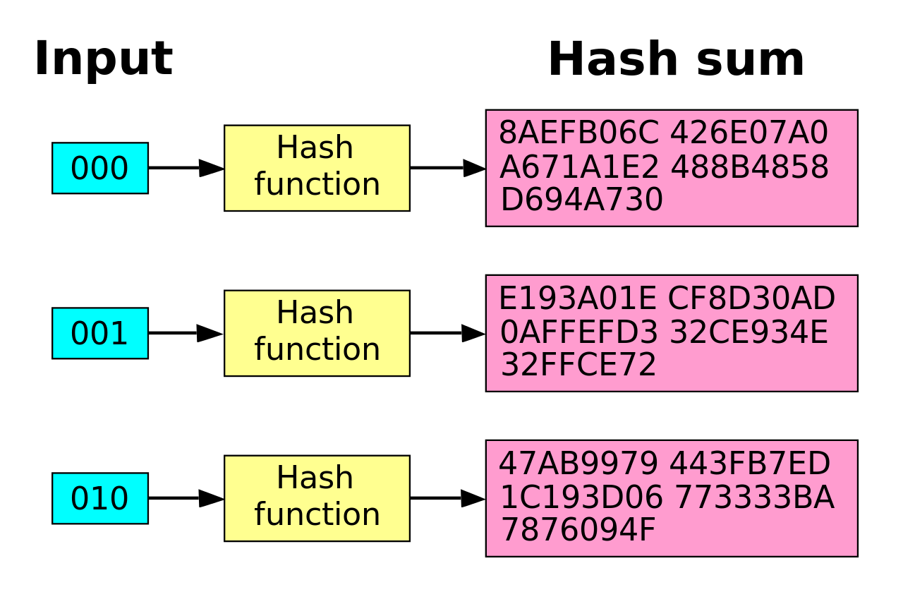 bitcoin-hashcash.png