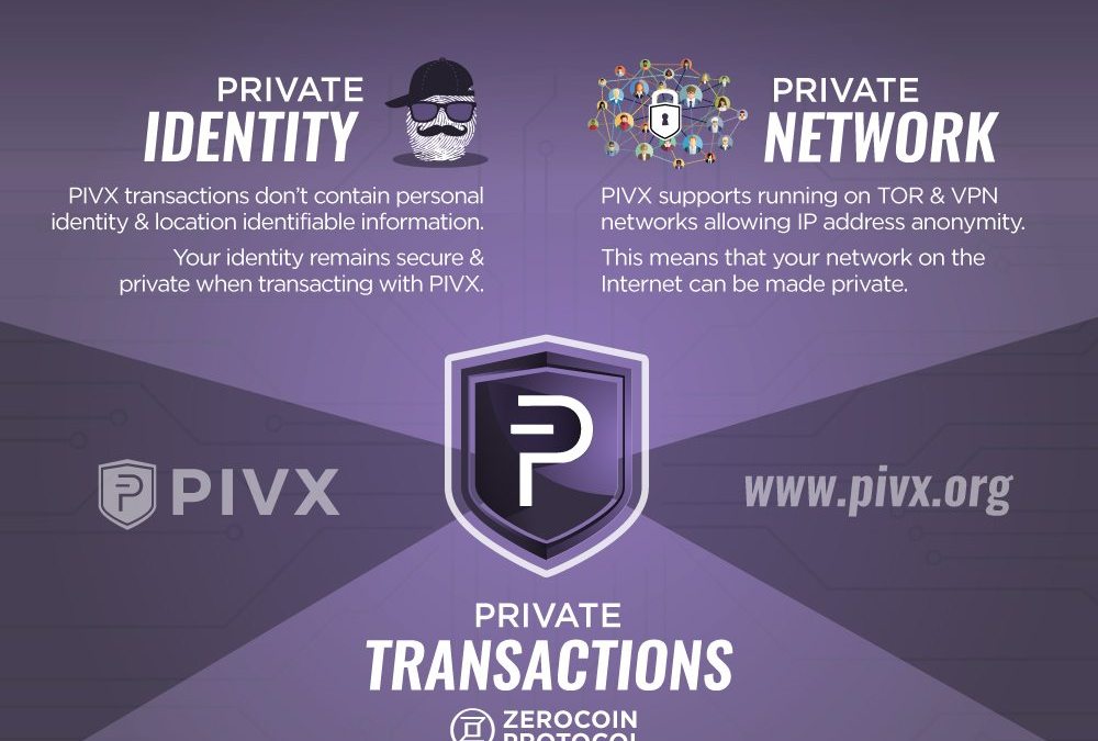 pivx-Infographic-Privacy.jpg