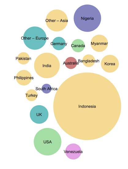 steemit usage location analysis 2017 by miniature_tiger.png