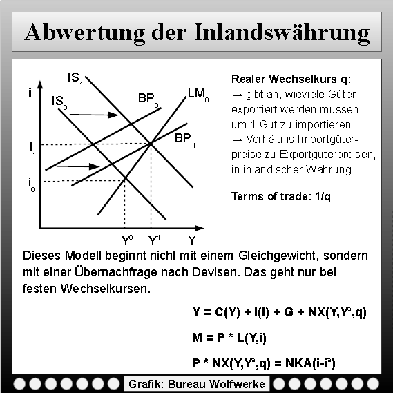 Grafik-Abwrtung.png