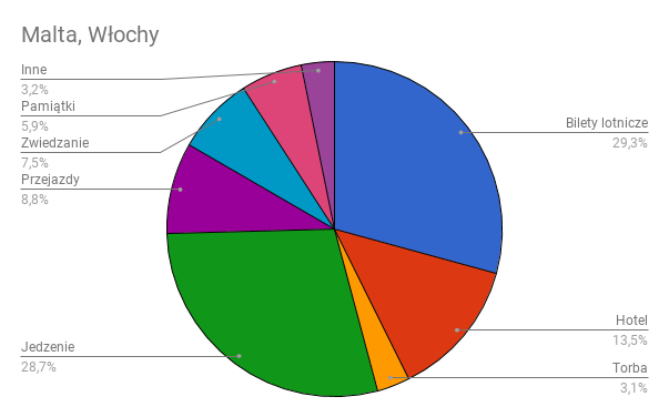 wlochy-malta-2017-1.png