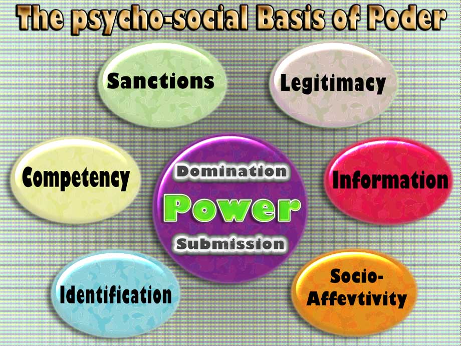 power-psycho-social-en.jpg