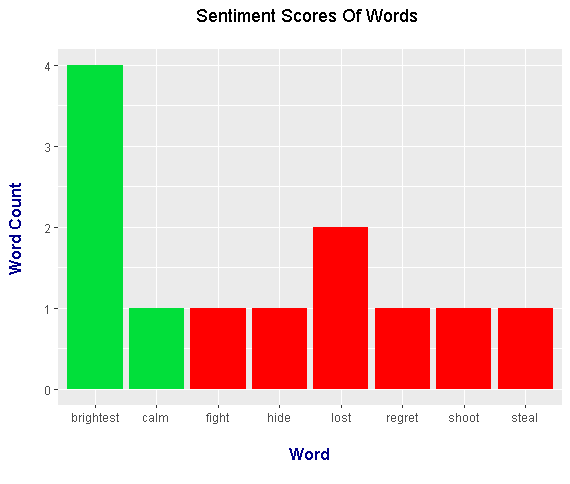 02sentimentPlot.png