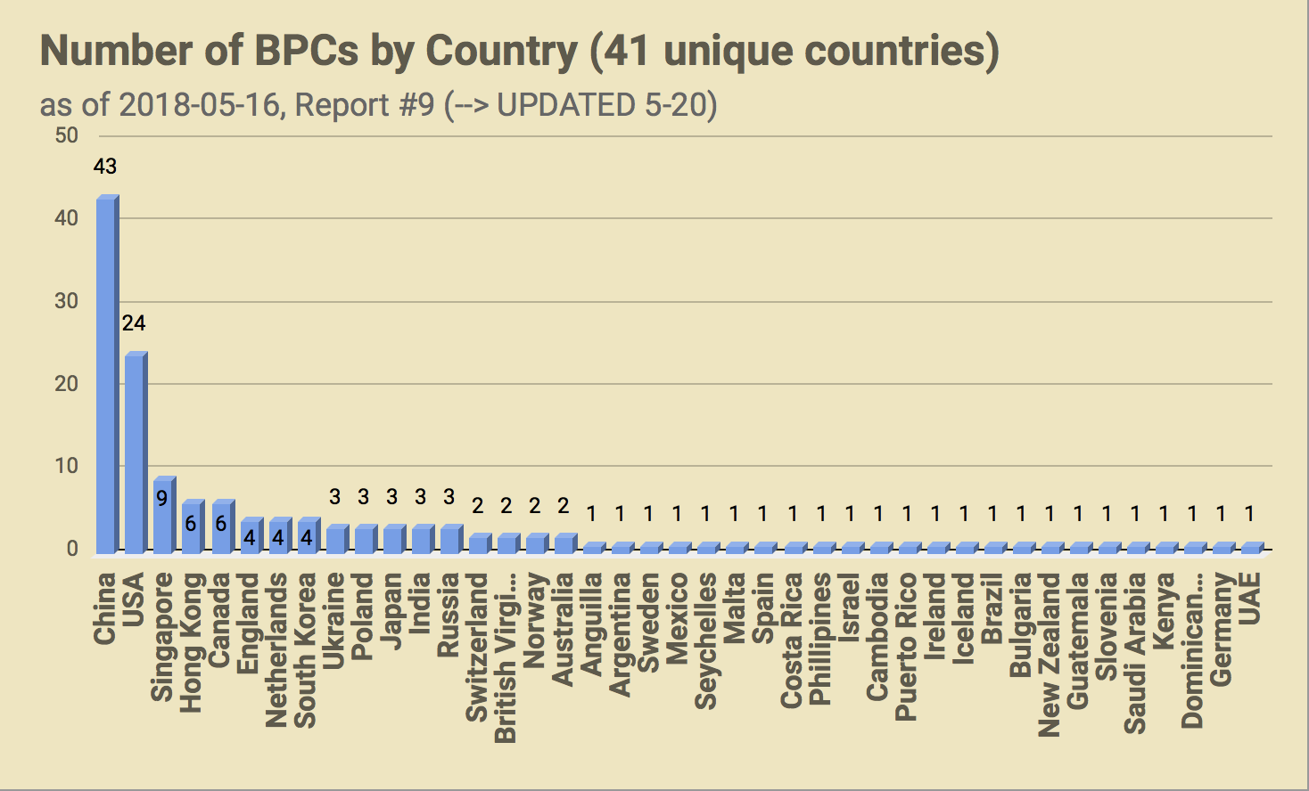 CHART_BPC_Reprt9_Country-May20UPDATE.png