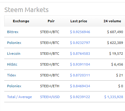 Steem price index chart and news 2.png
