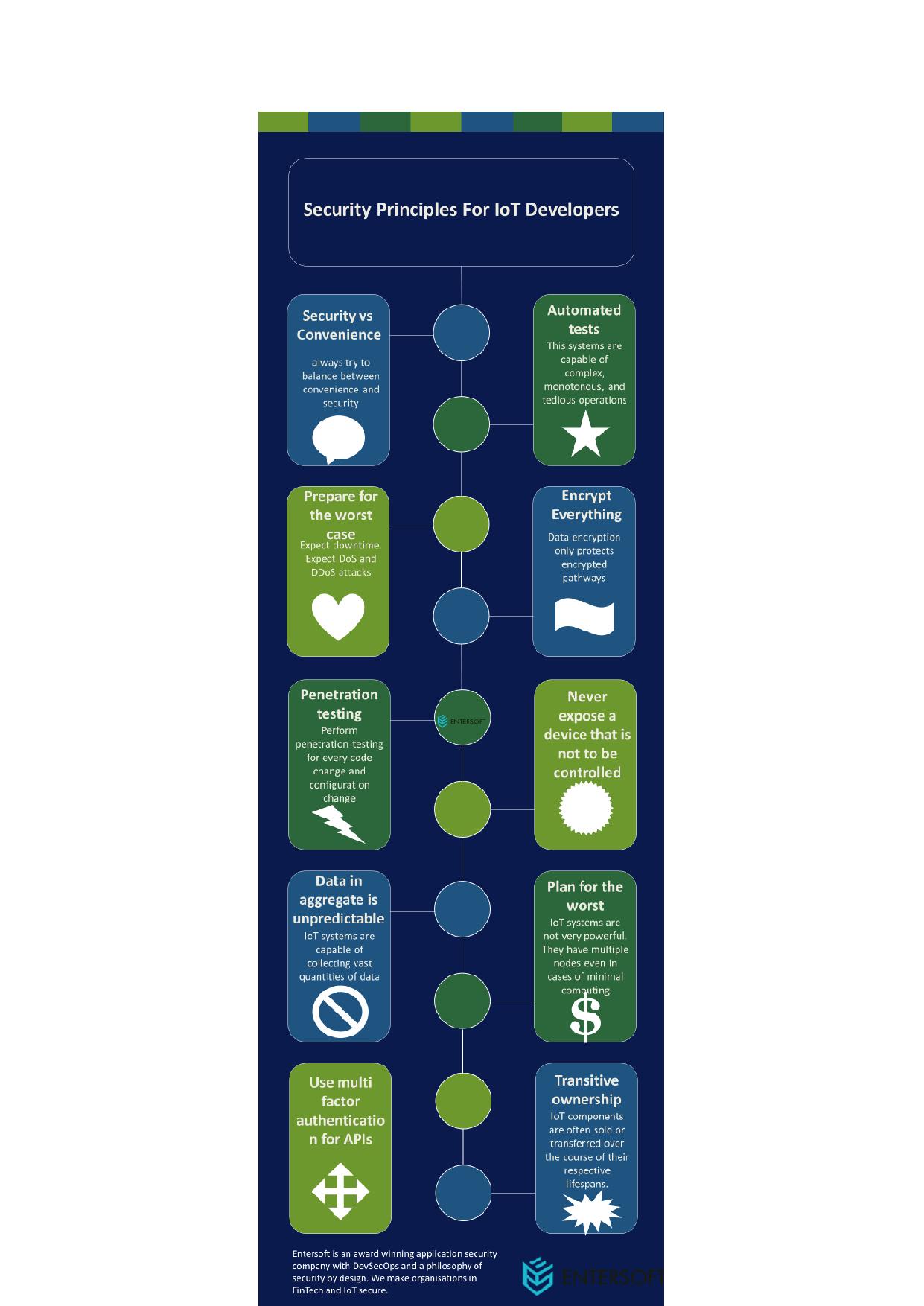 IoT security (1)-page-001.jpg