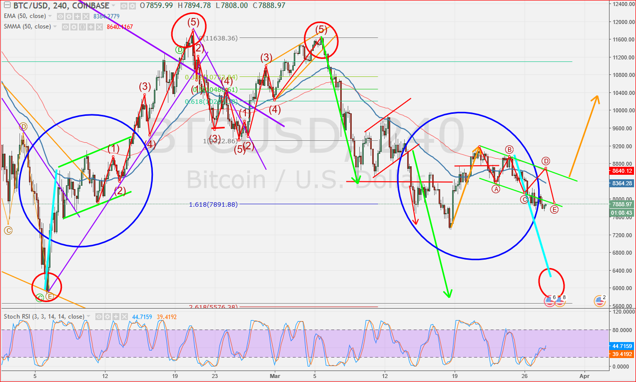 btcusdt napos coinbase.PNG