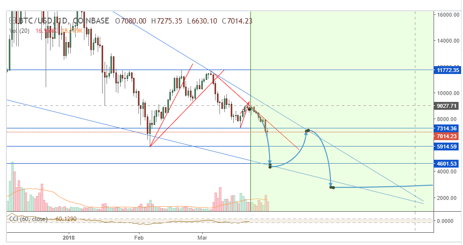 BTCUSD po.png